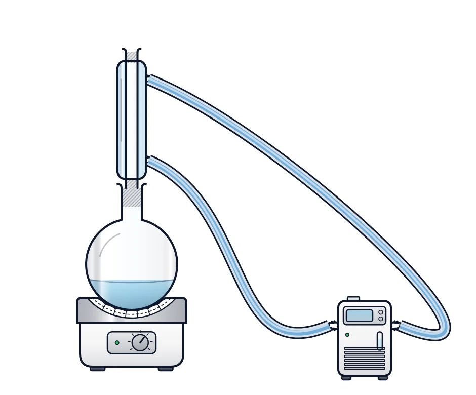 Finished reflux setup: a round-bottom flask with blue liquid sits on a heating mantle, a condenser stands on its neck, and two blue water tubes run from the condenser's barbs to a chiller