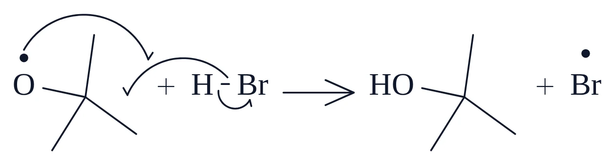 Anti-Markovnikov addition of HBr, Initiation: bromine atom formation: the same chemfig code pasted into MolDraw, with the same layout and curly arrows