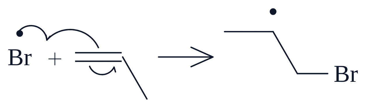 Anti-Markovnikov addition of HBr, Propagation 1: Br• adds to the less substituted carbon: the same chemfig code pasted into MolDraw, with the same layout and curly arrows
