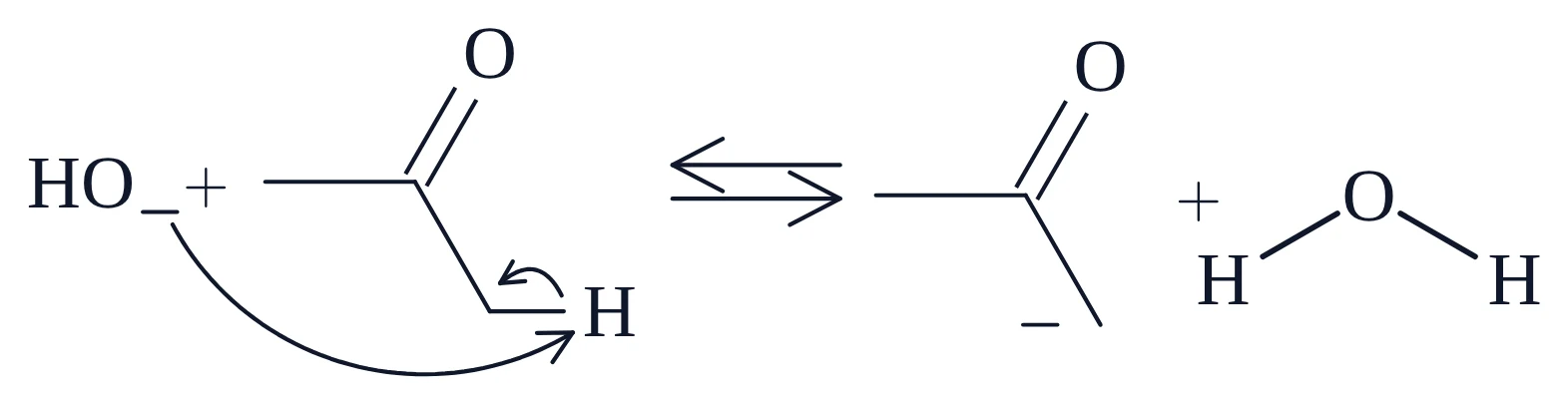 Base-catalysed aldol addition, 1. Enolate formation: the same chemfig code pasted into MolDraw, with the same layout and curly arrows