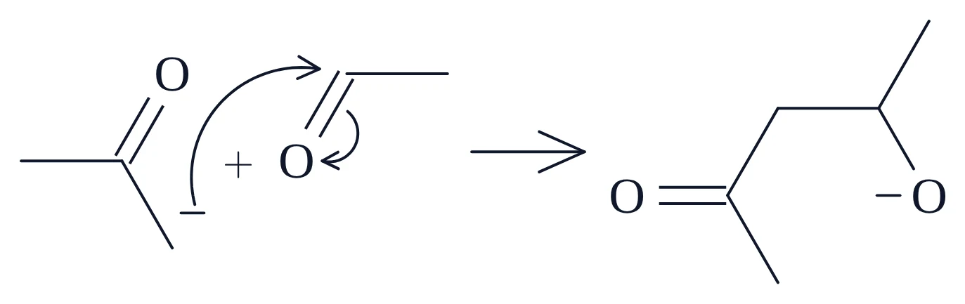 Base-catalysed aldol addition, 2. Nucleophilic addition to the aldehyde: the same chemfig code pasted into MolDraw, with the same layout and curly arrows