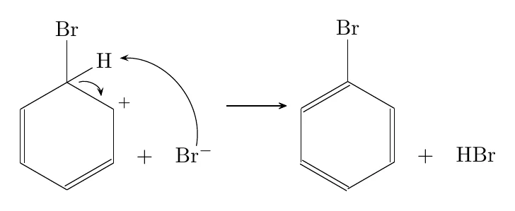 Bromination of benzene, 2. Loss of H⁺ restores the ring: this chemfig code compiled with pdflatex