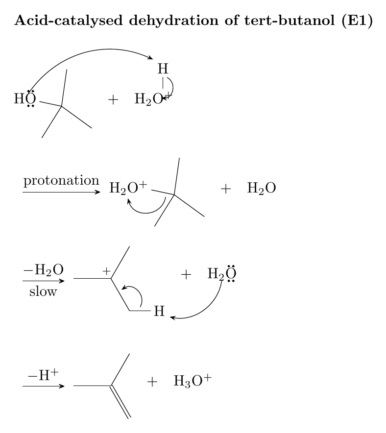 E1 dehydration of tert-butanol, The whole scheme: this chemfig code compiled with pdflatex