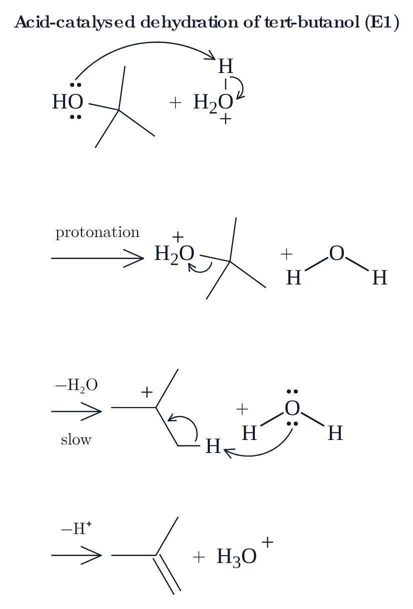 E1 dehydration of tert-butanol, The whole scheme: the same chemfig code pasted into MolDraw, with the same layout and curly arrows
