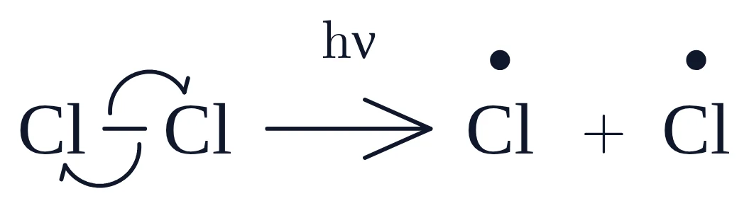 Radical chlorination of methane, Initiation: the same chemfig code pasted into MolDraw, with the same layout and curly arrows