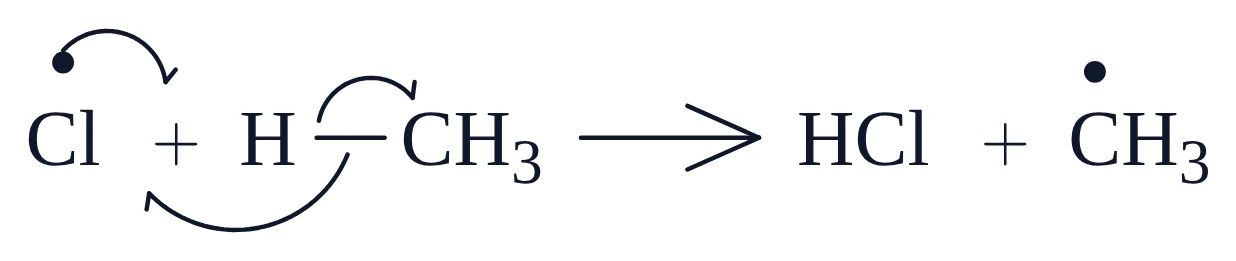 Radical chlorination of methane, Propagation 1: hydrogen abstraction: the same chemfig code pasted into MolDraw, with the same layout and curly arrows
