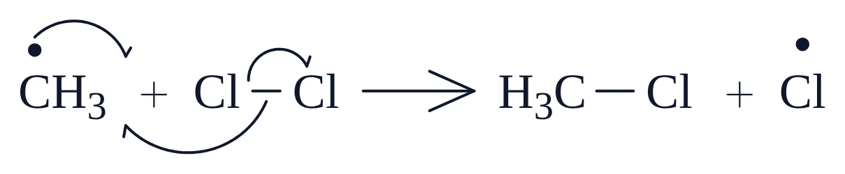 Radical chlorination of methane, Propagation 2: chlorine transfer: the same chemfig code pasted into MolDraw, with the same layout and curly arrows