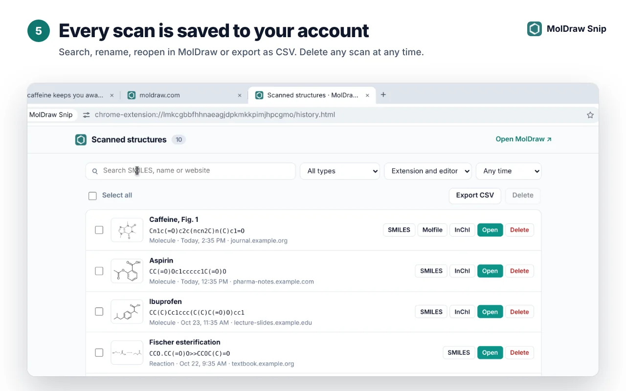 The Scanned structures page: a search box and filters, Export CSV and Delete buttons, and a list of scans such as caffeine, aspirin, ibuprofen and a Fischer esterification reaction, each with SMILES, Open and Delete buttons