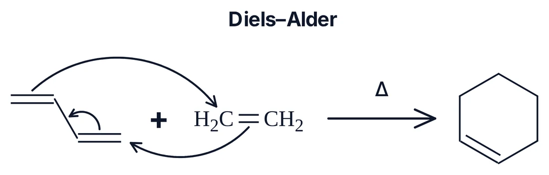 Diels–Alder reaction drawn from MolScript: three curly arrows around the cyclic transition state of butadiene and ethene giving cyclohexene