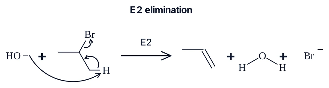 E2 elimination drawn from MolScript: hydroxide takes the hydrogen, the C–H bond becomes the C=C π bond and the C–Br bond breaks onto bromine