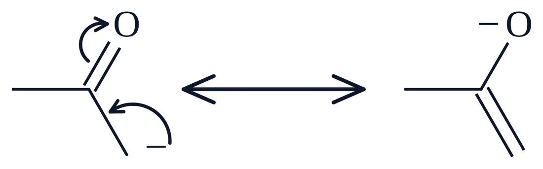 The two resonance forms of an enolate drawn from MolScript with a double-headed resonance arrow and two curly arrows