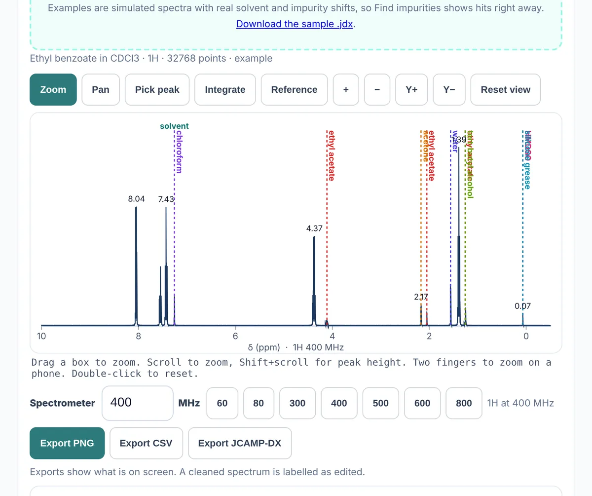 MolDraw NMR viewer showing the simulated 1H spectrum of ethyl benzoate in CDCl3 at 400 MHz, with peak labels and dashed markers for the chloroform residual, water, ethyl acetate, acetone and grease