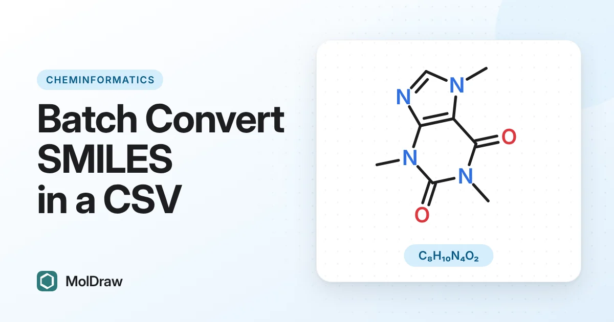 Skeletal structure of caffeine, one of the example molecules converted from SMILES to formula, molecular weight and InChIKey