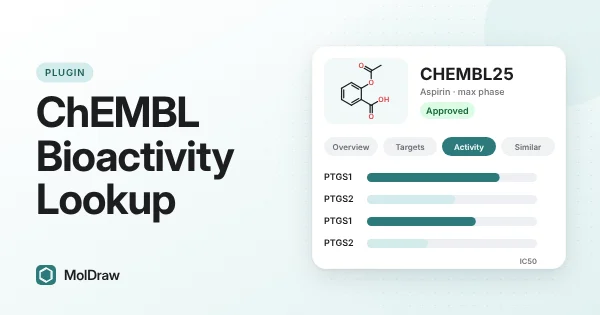 Scheda ChEMBL dell'aspirina, CHEMBL25, contrassegnata come Approved, con le schede Overview, Targets, Activity e Similar e le barre di IC50 per i suoi bersagli PTGS1 e PTGS2