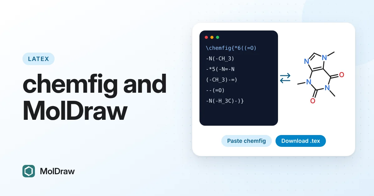 chemfig code for caffeine in a dark code panel beside the caffeine structure MolDraw draws from it, with Paste chemfig and Download .tex labels