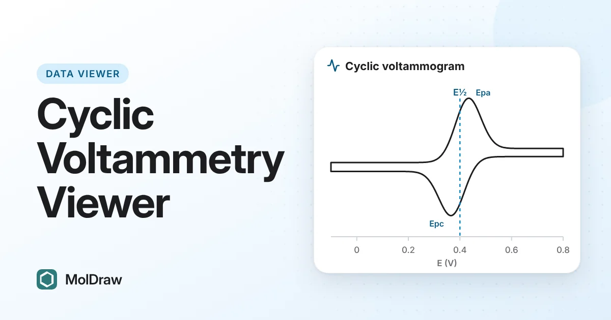 Reversible cyclic voltammogram with the anodic peak Epa, the cathodic peak Epc and the half-wave potential E½ marked
