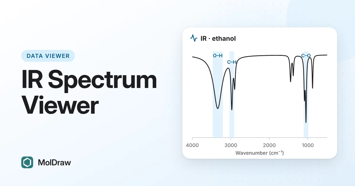 IR transmittance spectrum of ethanol with the broad O–H band near 3340, C–H near 2975 and C–O near 1050 cm⁻¹ highlighted