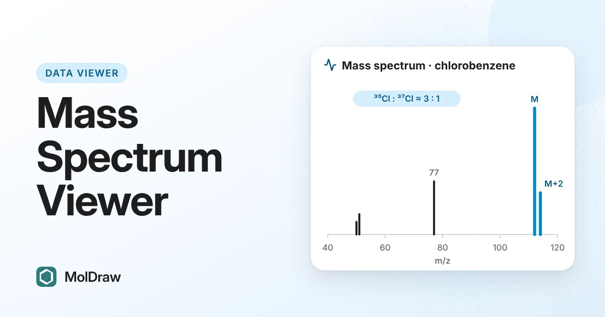 EI mass spectrum of chlorobenzene with the molecular ion M at m/z 112, the M+2 peak at 114 in a 3:1 ratio from chlorine isotopes, and a fragment at 77