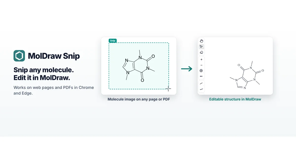 MolDraw Snip: a caffeine image on a web page selected with a dashed box, and the same caffeine as an editable structure in MolDraw
