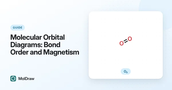 Diagramma degli orbitali molecolari di O2 con gli orbitali atomici 2s e 2p ai due lati, gli orbitali molecolari sigma e pi al centro e due elettroni spaiati negli orbitali pi greco di antilegame