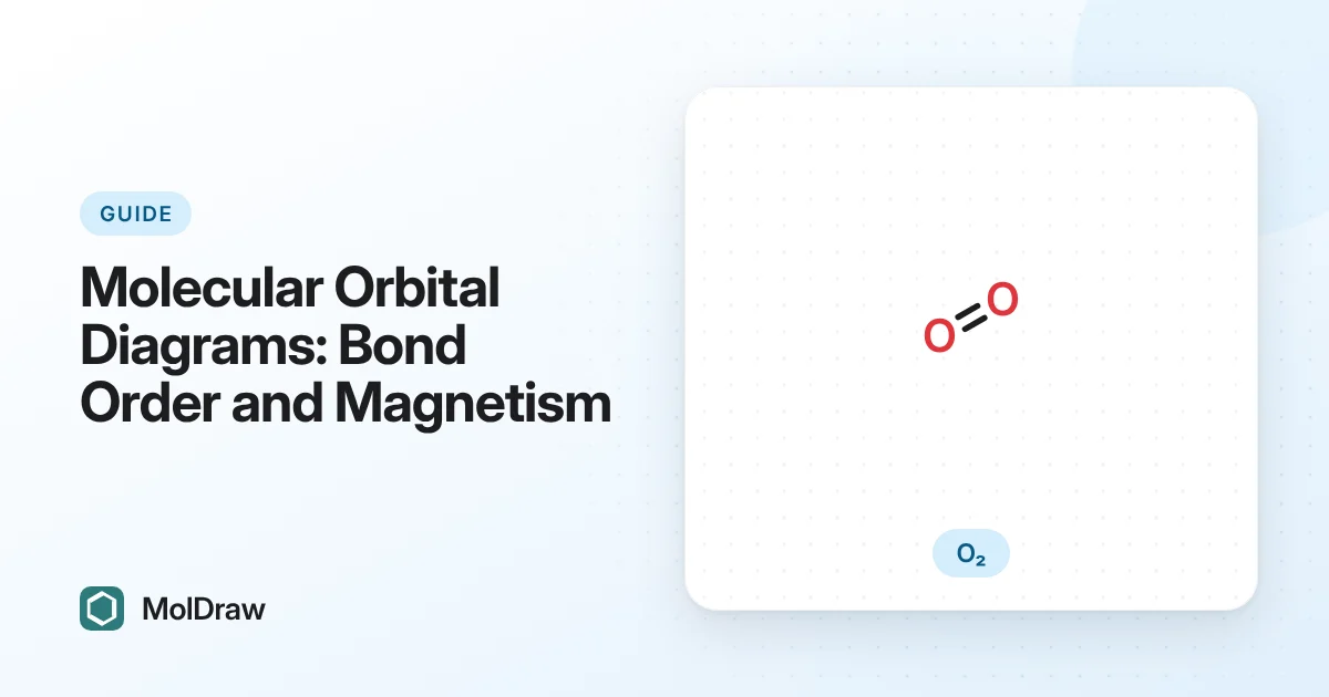 Molecular orbital diagram of O2 with 2s and 2p atomic orbitals on both sides, sigma and pi molecular orbitals in the middle and two unpaired electrons in the pi star orbitals