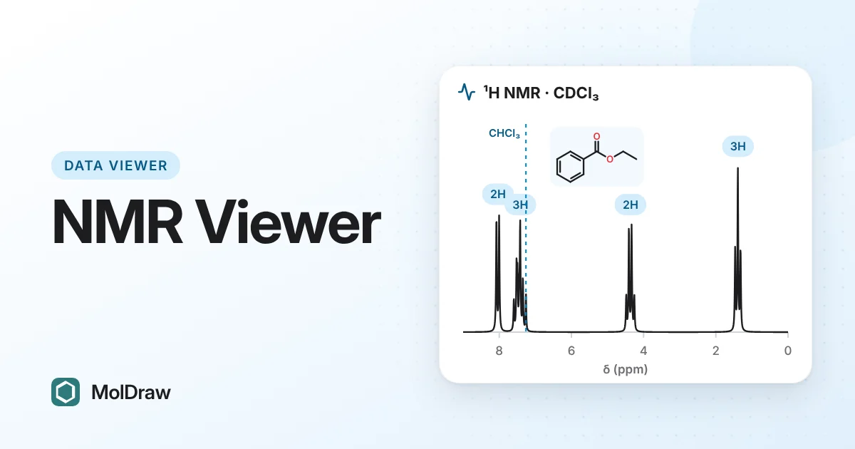 1H NMR spectrum of ethyl benzoate in CDCl3 with integrals 2H, 1H, 2H, 2H and 3H, and the residual CHCl3 peak at 7.26 ppm marked