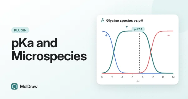 Plugin pKa che mostra la distribuzione delle microspecie in funzione del pH