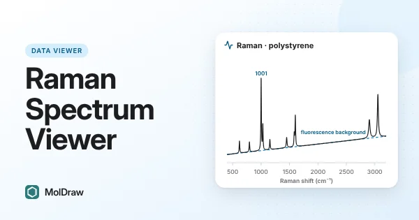Spettro Raman del polistirene su un fondo di fluorescenza inclinato, con l'intensa banda di respirazione dell'anello a 1001 cm⁻¹ etichettata