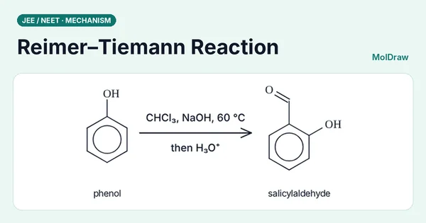 Meccanismo della reazione di Reimer–Tiemann: modello di meccanismo MolDraw con frecce curve