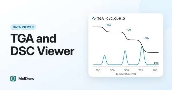 Curva TGA dell'ossalato di calcio monoidrato con tre stadi di perdita di massa per acqua, monossido di carbonio e anidride carbonica, e la curva DTG con tre picchi