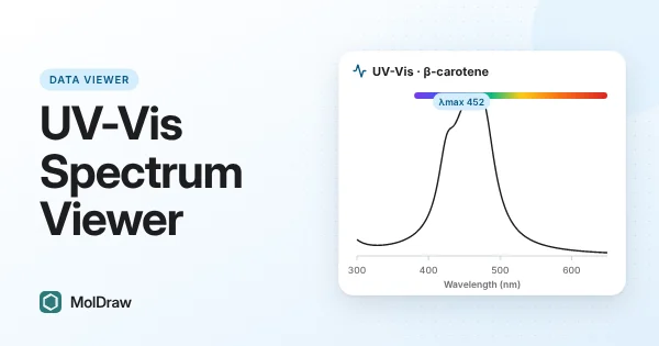 Spettro di assorbimento UV-Vis del β-carotene con bande a 425, 452 e 478 nm sotto una striscia di colori visibili, con indicato λmax 452 nm