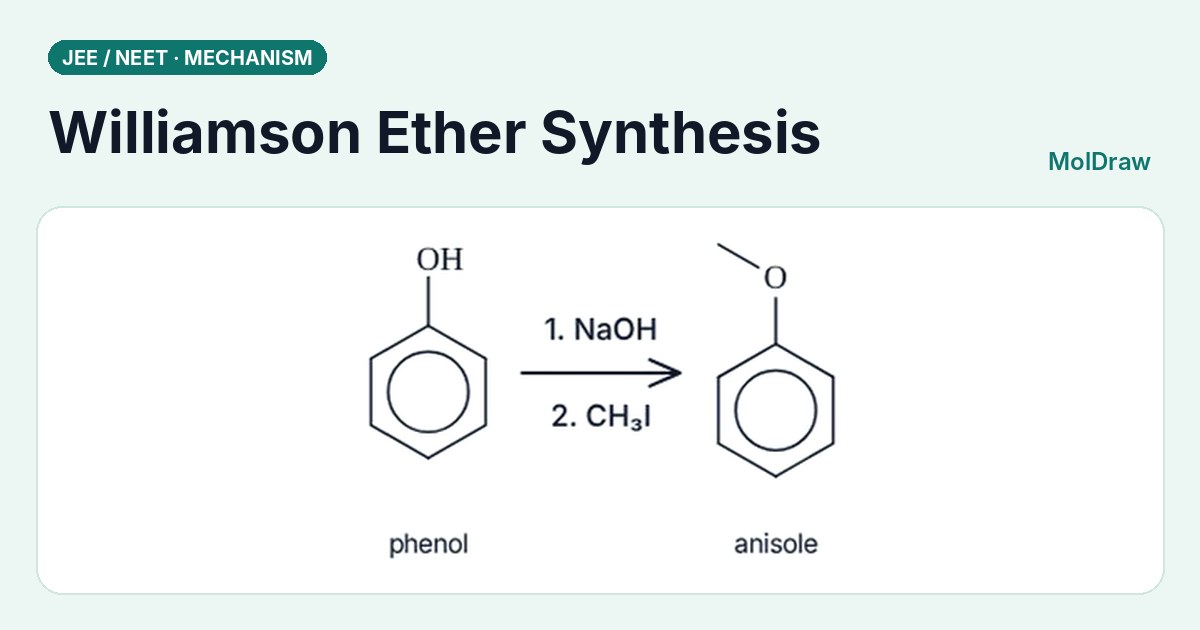 Williamson Ether Synthesis Mechanism (JEE/NEET) | MolDraw Blog