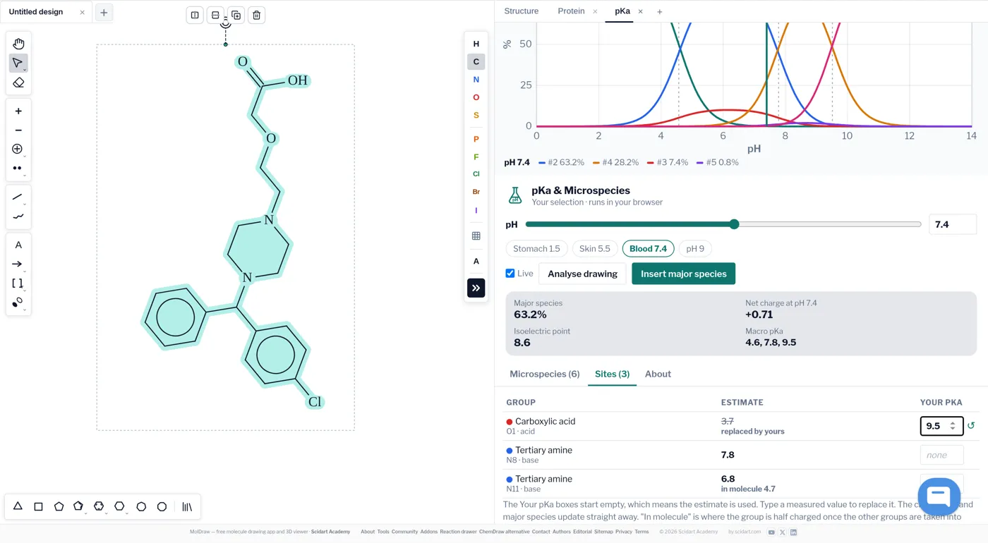 MolDraw pKa and Microspecies plugin showing cetirizine with its species chart and the Sites table