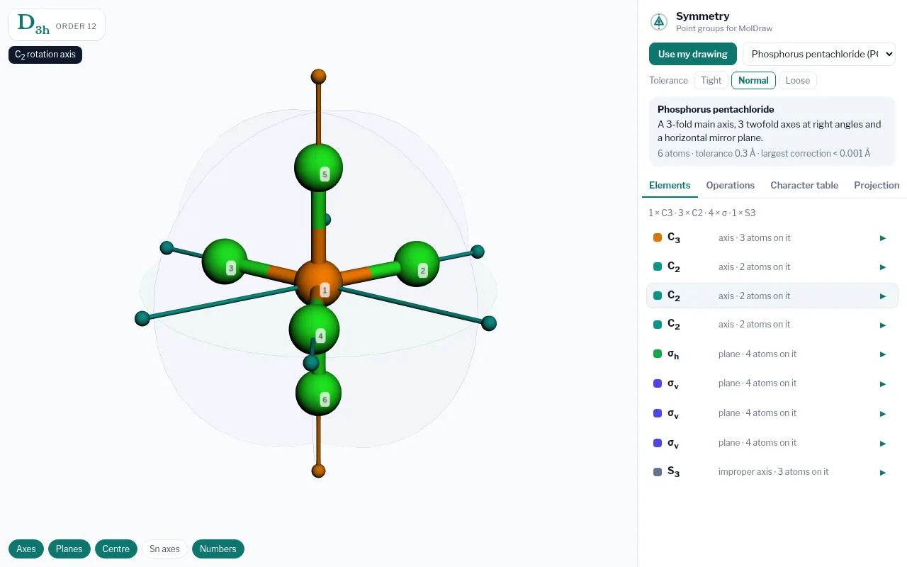 MolDraw Symmetry plugin showing PCl5 with its D3h point group, rotation axes and mirror planes in 3D