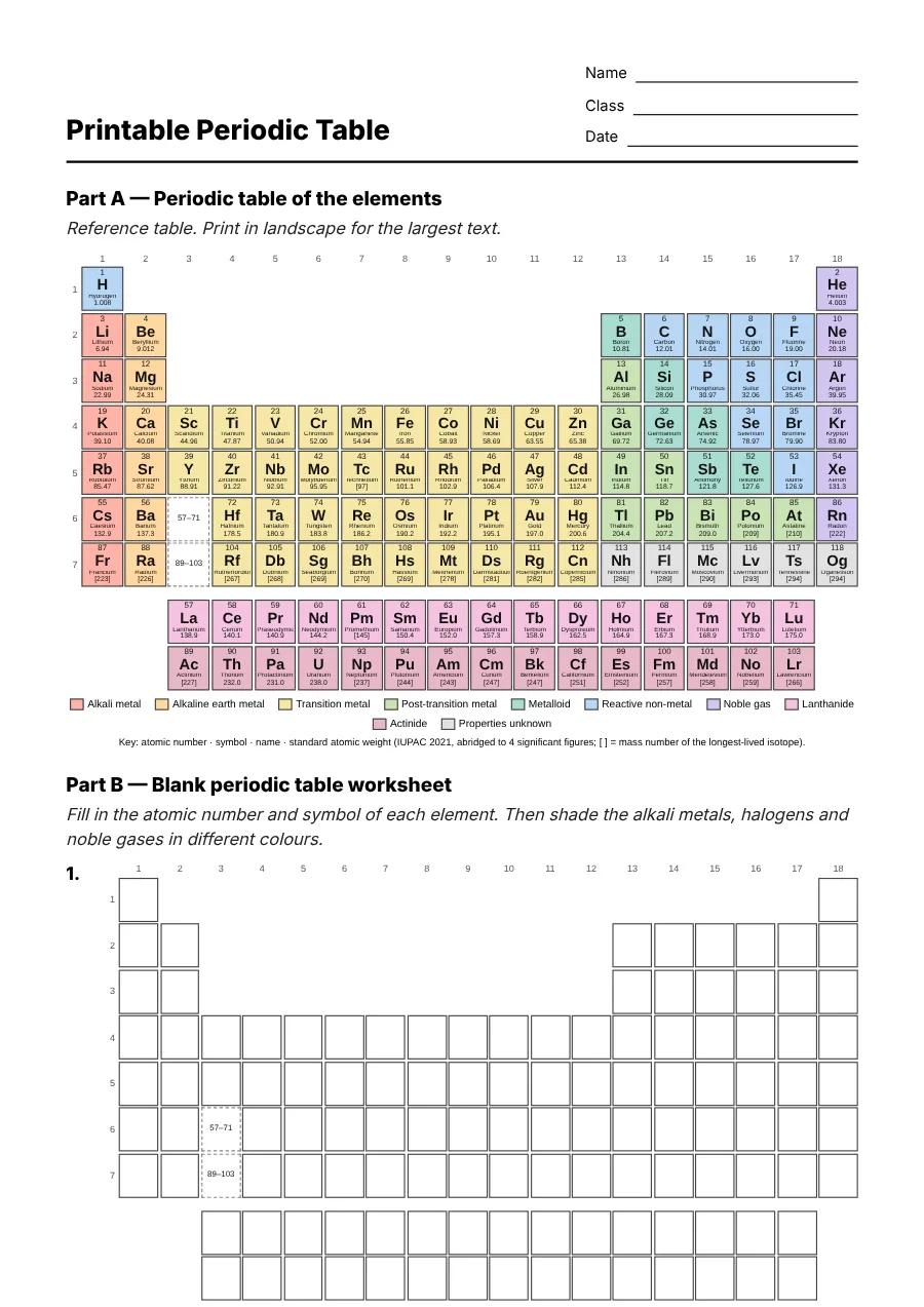 Preview of the Printable Periodic Table
