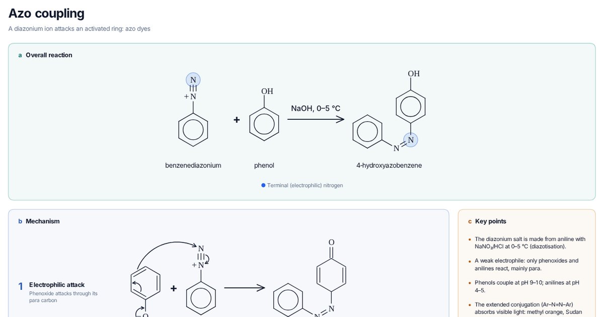 Réaction de copulation azoïque : mécanisme et colorants azoïques | MolDraw