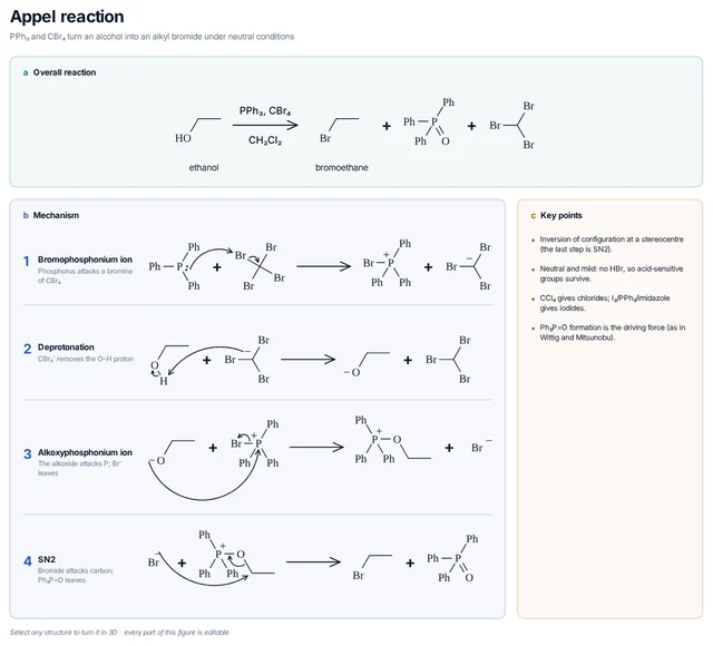 Appel reaction mechanism template