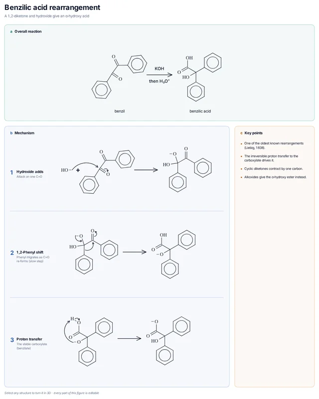 Benzilic acid rearrangement mechanism template