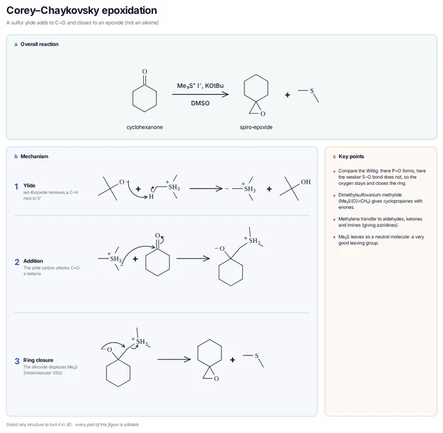 Corey–Chaykovsky epoxidation mechanism template