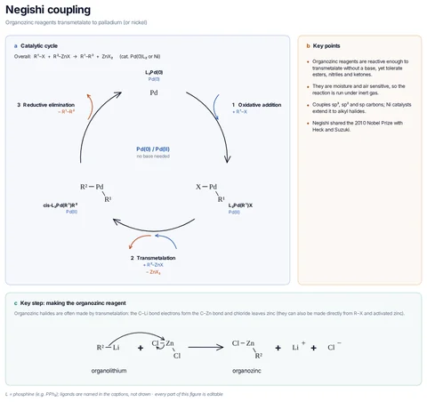 Negishi coupling template preview