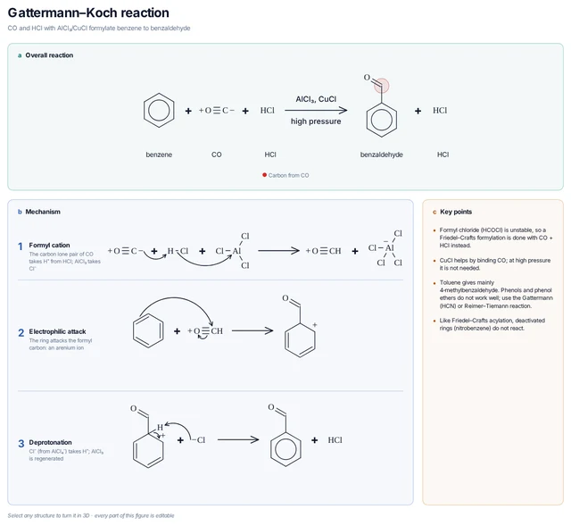 Gattermann–Koch reaction template preview
