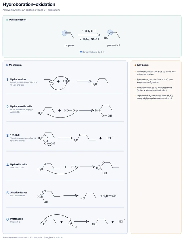 Hydroboration–oxidation mechanism template