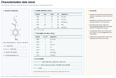 Characterisation data sheet template preview