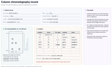 Column chromatography record template: Flash column record: crude and silica mass, column size, eluent and loading, a TLC plate drawing with Rf worked from measured distances, a fraction table and the combined fractions with mass recovered.