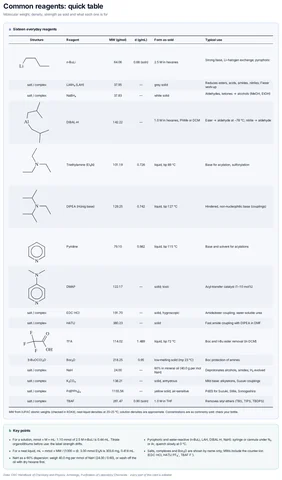 Reagent quick table template preview