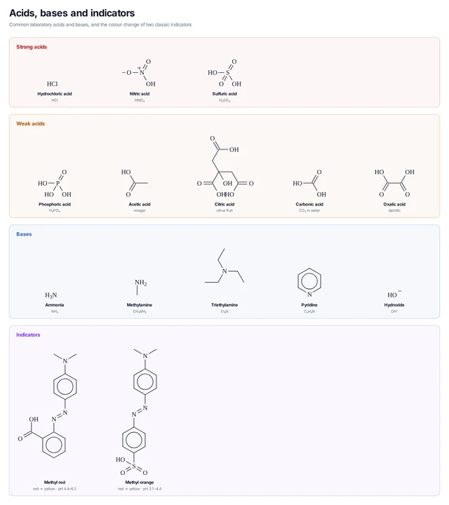 General chemistry Templates for Chemistry Diagrams | MolDraw