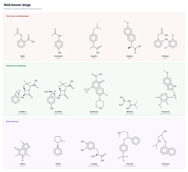 Well-known drugs template preview