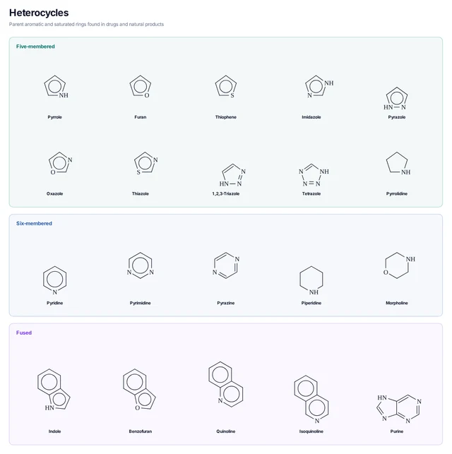 Heterocycles template preview