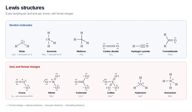 Lewis structures template preview