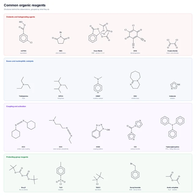 Common organic reagents template preview